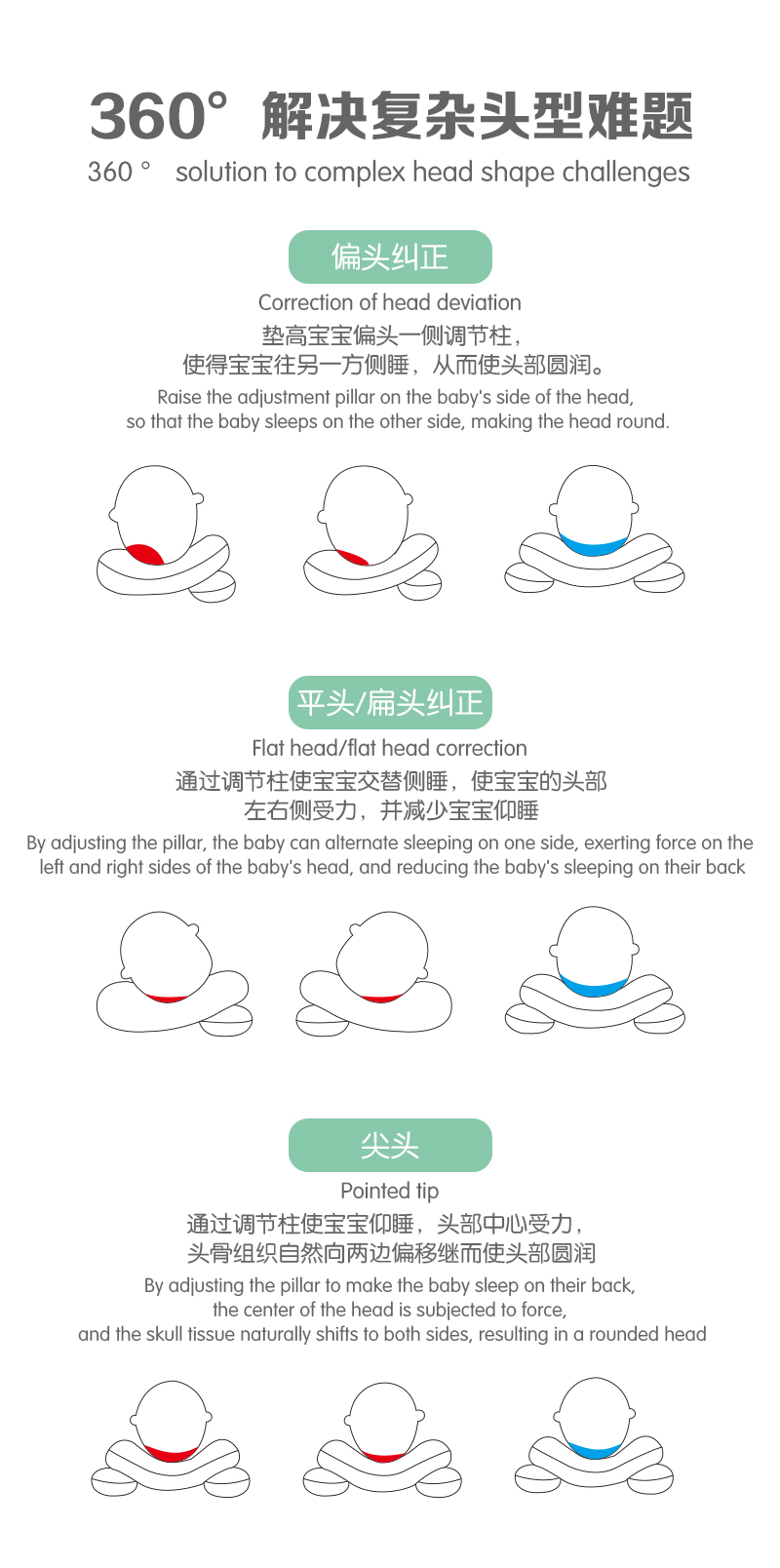 詳情圖3