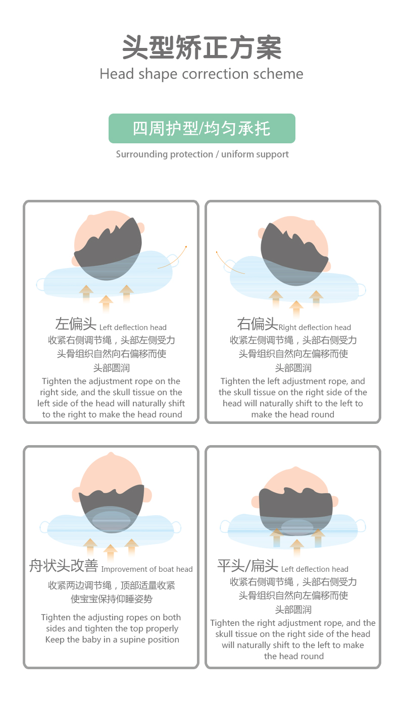 詳情圖5